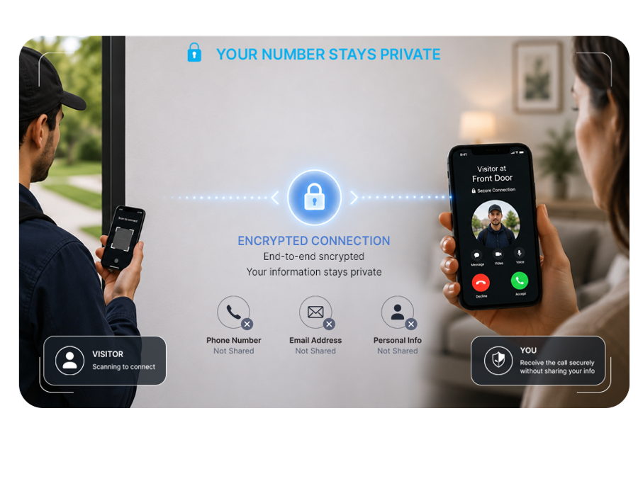 Your number stays private